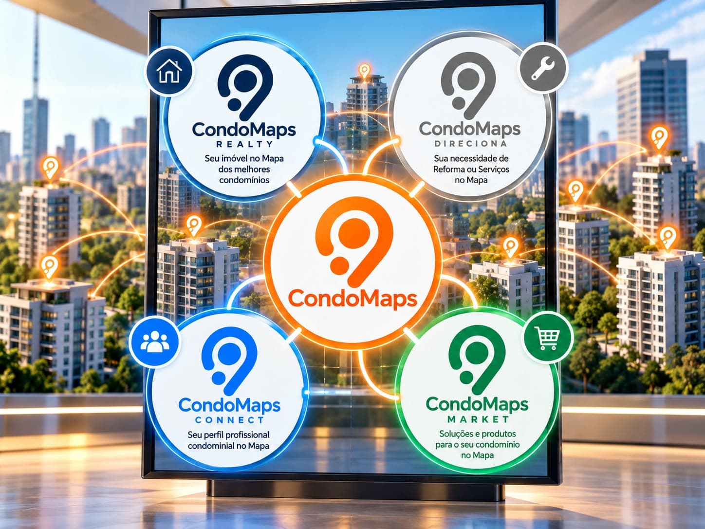 Painel com a CondoMaps no centro, ligada ao Realty, Direciona, Connect e Market, diante de prédios